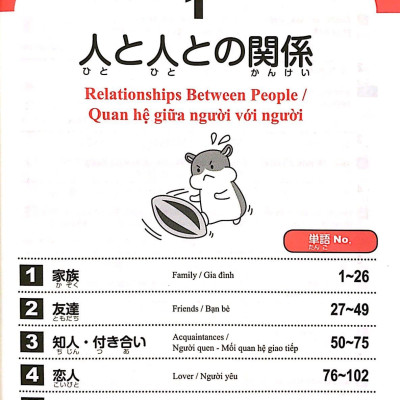 2500 Từ Vựng Cần Thiết Cho Kỳ Thi Năng Lực Nhật Ngữ N2 (Tái Bản 2023)