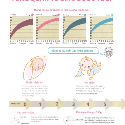 Dạy Con Kiểu Nhật - Giai Đoạn Trẻ 0 Tuổi (Tái Bản) - Tặng Kèm Sổ Tay