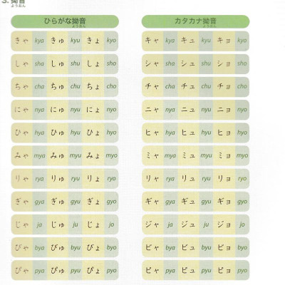 Tiếng Nhật Không Khó - Tiếng Nhật Cho Người Mới Học 3