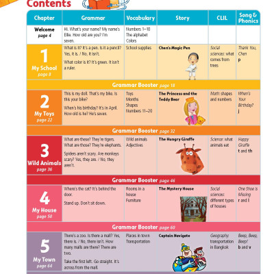 Story Central Plus Level 1 Student Pack