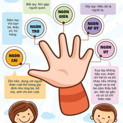 Combo Ăn Dặm Không Phải Là Cuộc Chiến + Đọc Vị Mọi Vấn Đề Của Trẻ (Tặng kèm poster An Toàn Cho Con Yêu - Quy Tắc 5 Ngón Tay)