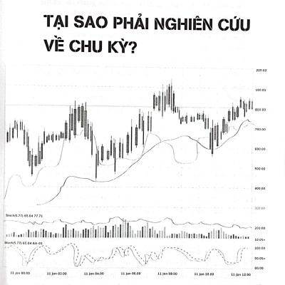 Phân Tích Thị Trường Chứng Khoán (Tái Bản 2023)