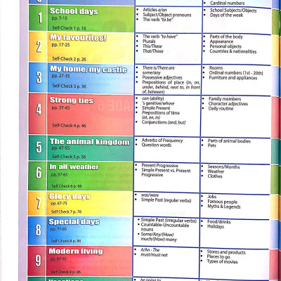 Access Grade 6 Student