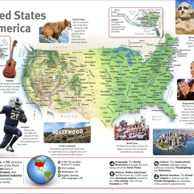 Countries Of The World: Our World In Pictures