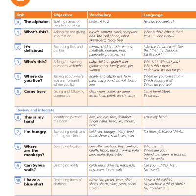 English With Muzzy Level 2 Student Book