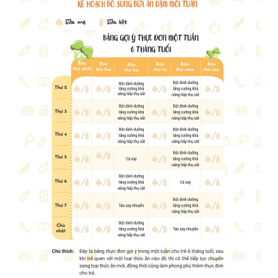 Thực Đơn Ăn Dặm Theo Tuần Cho Bé