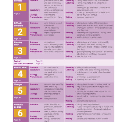Breakthrough Plus 2nd Edition Level 4 Student