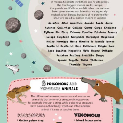 Lists For Curious Kids: 263 Fun, Fascinating And Fact-Filled Lists (Curious Lists)