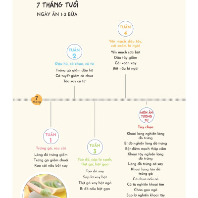 Thực Đơn Ăn Dặm Theo Tuần Cho Bé