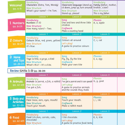 Tiếng Anh 1 Extra and Friends - Pupil