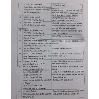 Sách - Chỉ dẫn tra cứu, áp dụng Bộ luật hình sự năm 2015 ( sửa đổi, bổ sung năm 2017) - Tái bản lần thứ nhất, có chỉnh sửa, bổ sung