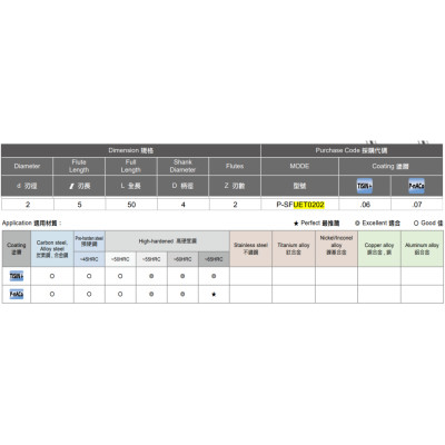 Dao phay vuông Speed Tiger UET0202