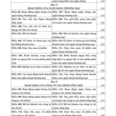 Luật các tổ chức tín dụng năm 2024 so sánh và bình luận