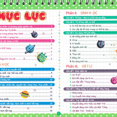 Bộ Lịch Kiến Thức Cần Nhớ Khoa Học Tự Nhiên 6 (Dùng Chung Các Bộ SGK Hiện Hành) (HA)