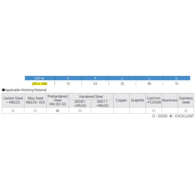 Dao phay Widin ZR514 1005