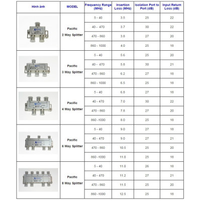 Bộ Chia 2 Pacific Dùng Chia Truyền Hình Cáp, Anten KTS - Hàng Nhập Khẩu