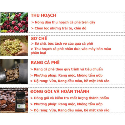 Cà Phê Nguyên Chất - Bột - Truyền Thống Số 3 - Buôn Mê Thuột - Hương Thơm Vừa, Vị Đắng Đậm, Hậu Vị Ngọt