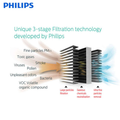  Chia sẻ:     Tấm lọc, màng lọc không khí Philips FY2428- hàng nhập khẩu 
