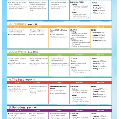 i-Learn Smart World 8 Student Book