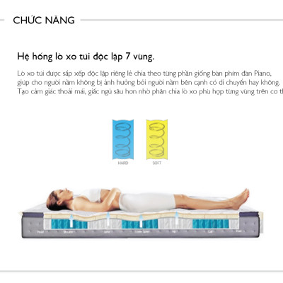 Nệm Prezel 1.2m Jang In 1301500001-03