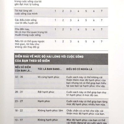 Bạn Thông Minh Sao Không Hạnh Phúc? - If You