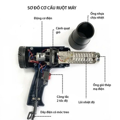 Máy Khò Nhiệt 2200W Loại Tốt Chất Lượng Đỉnh Cao: Dành Cho Việc Dán Màng Co và Decan