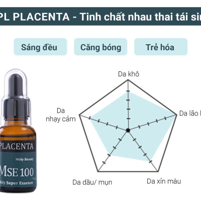Bộ quà tặng MSE100 tinh chất nhau thai tái sinh Placenta 30ml + MSE100 tinh chất mờ nám sáng da Vitamin C 30ml - Mōly Beauty