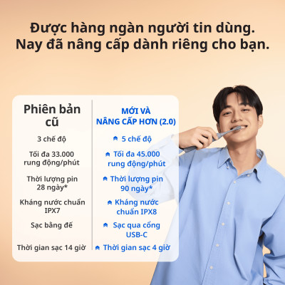 [Chính Hãng] Bàn Chải Đánh Răng Điện Zenyum Sonic MỚI 2.0 - Màu Xanh Mint- Công Nghệ Singapore