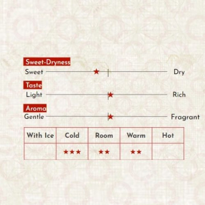 Sake Nhật Bản agata Junmai Namachozou Chai 720ml