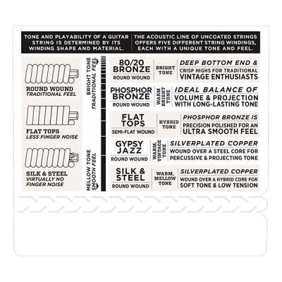 Bộ dây đàn Guitar Acoustic/ Acoustic Guitar Strings - D