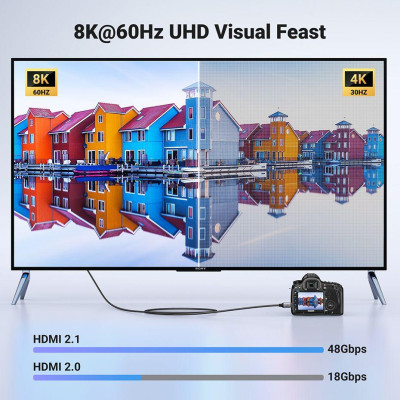 Ugreen UG15514HD163TK 1M 8K60Hz 2.1 Cáp chuyển Mini HDMI sang HDMI dây bọc dù - HÀNG CHÍNH HÃNG