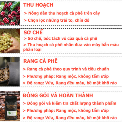 Cà phê hạt nguyên chất Coffee Tree đặc biêt (1kg) gu đậm đắng thơm - Cà phê pha phin hoặc pha máy từ BMT hiệu Coffee Tree