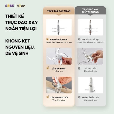 Máy xay thịt Bear lưỡi dao kép 1.8L SB-MX20A (Bản Quốc Tế) - Hàng chính hãng