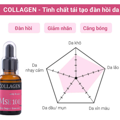 Bộ quà tặng MSE100 tinh chất tái tạo đàn hồi da Collagen 30ml + MSE100 tinh chất nhau thai tái sinh Placenta 30ml - Mōly Beauty