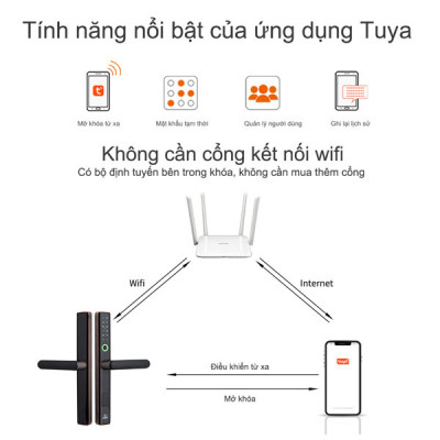 Khóa điện tử thông minh khóa vân tay cửa nhôm PASINI PS01AB35 (Đen) PS02AS35 (Bạc) cho cửa nhôm xingfa, sắt, inox
