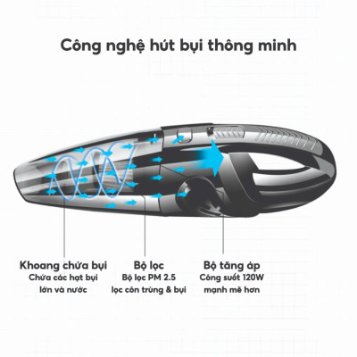 FTAKY Máy Hút Bụi Cầm Tay Không Dây Mini Cao Cấp Bản Adapter, 20000PA Hút Mạnh - Thiết Kế Không Dây Tặng Kèm Đầu Hút Hàng Chính Hãng