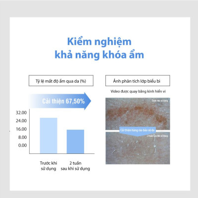 Kem dưỡng Labo Dermafirm - Moist Barrier Intensive Cream M4 (50ml) chống mất nước xuyên biểu bì