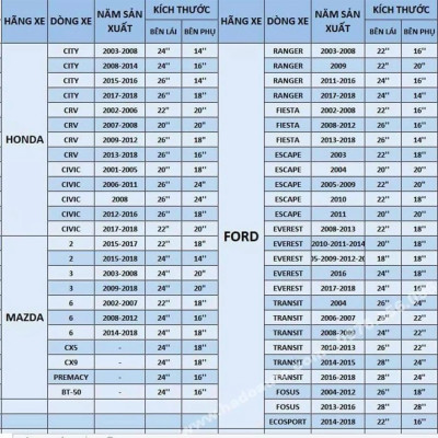 Gạt mưa ô tô silicon Tâm Luân, KHÔNG XƯƠNG - Thân mềm, gạt sạch - không tiếng ồn - độ bền cao - không bị oxi hoá, độ bền lên đến 10 năm