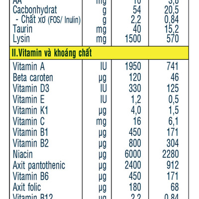 Sữa Bột Nutifood Grow Plus+ Đỏ (900g)