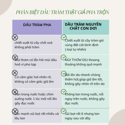 Tinh dầu tràm Con Dơi ( Nguyên chất 100%)