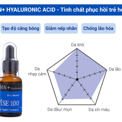 Bộ quà tặng tinh chất phục hồi trẻ hóa da NMN+HY 30ml + tinh chất tái tạo đàn hồi da Collagen 30ml - Mōly Beauty