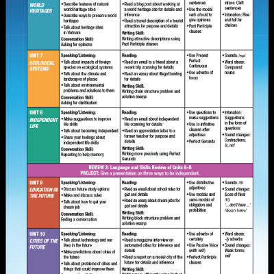 Tiếng Anh 11 i-Learn Smart World - Teacher