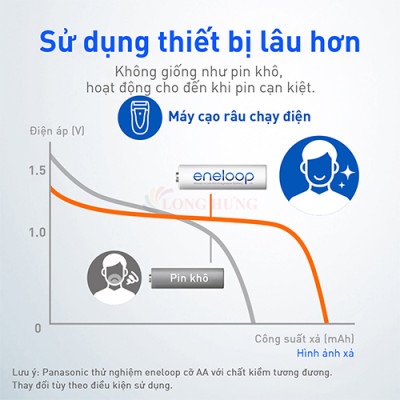 Hộp Pin sạc Panasonic Eneloop AAA 800mAh BK-4MCCE/2BT (24 viên) - Hàng chính hãng