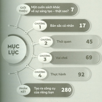 Sáng Tạo Bắt Nguồn Từ Chính Bạn - 31 Bài Tập Thực Hành Khai Phá Tiềm Năng Sáng Tạo - Andy Neal, Dion Star; Phi Ánh dịch