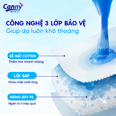 Tã/Bỉm Quần Người Lớn Canny Siêu Mềm, Siêu Thấm, Kháng Khuẩn Size M8 (8 Miếng)