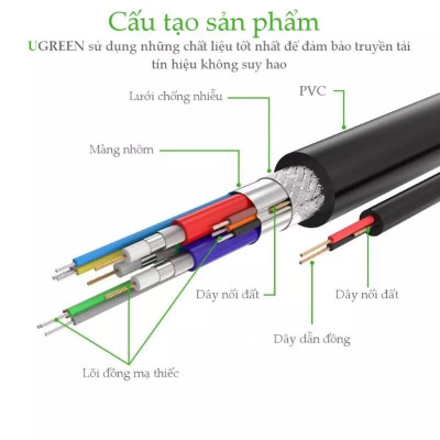 Ugreen UG11635VG101TK 20M màu Đen Cáp tín hiệu 2 đầu VGA - HÀNG CHÍNH HÃNG