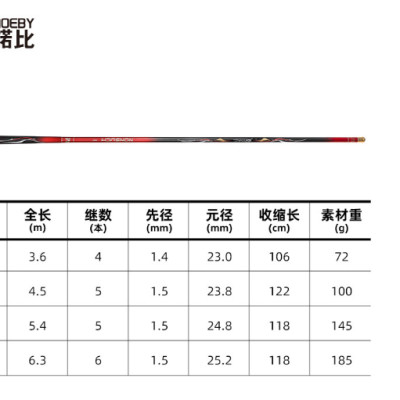 Cần câu Đài Noeby Nonsuch chính hãng