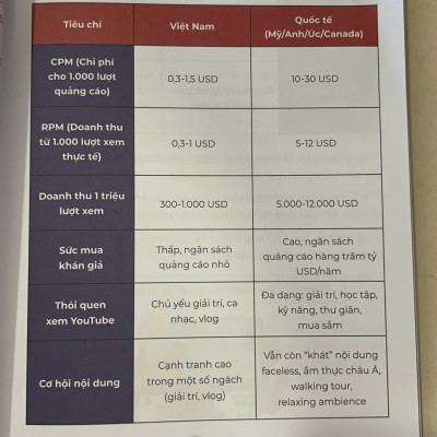 Sách - Hướng dẫn thực chiến Kiếm tiền xuyên biên giới từ Youtube (WU)