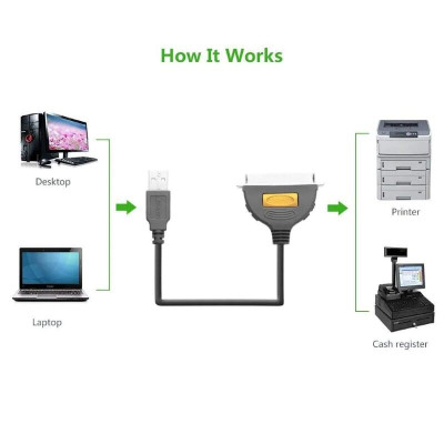 Ugreen UG30228cr124TK 3M màu Đen Cáp tín hiệu chuyển đổi USB 2.0 sang LPT âm cao cấp - HÀNG CHÍNH HÃNG