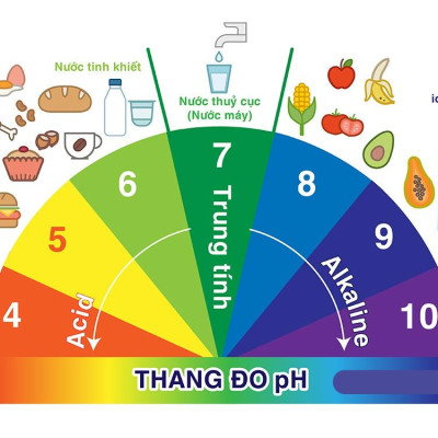 Nước uống ion kiềm thương hiệu ionLife 4.5L thùng 4 chai công nghệ Nhật bản khỏe ruột mát da